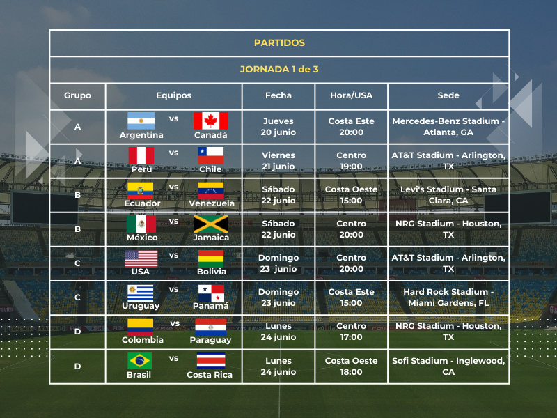 partido 1 de la copa américa