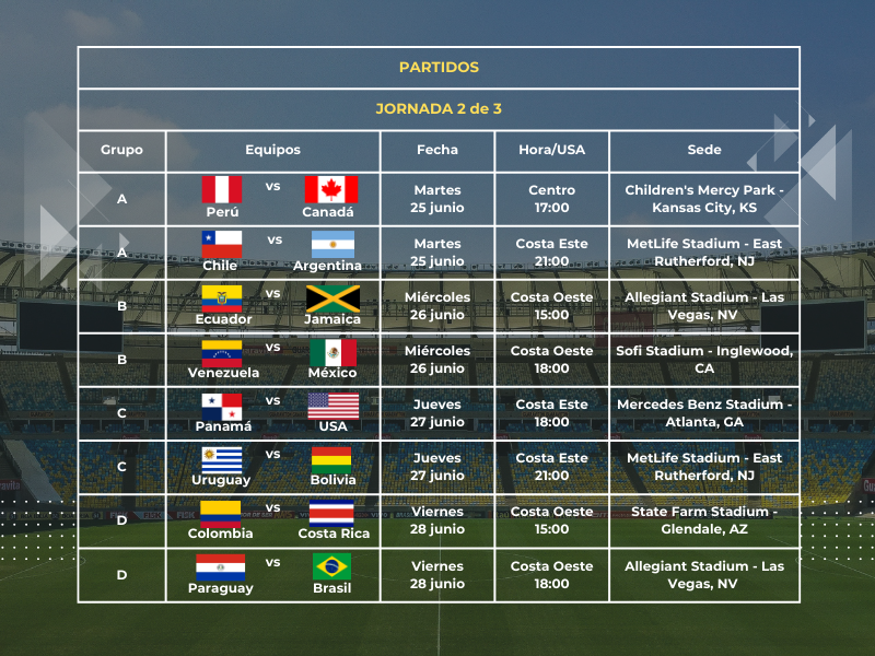 partido 2 de la copa américa