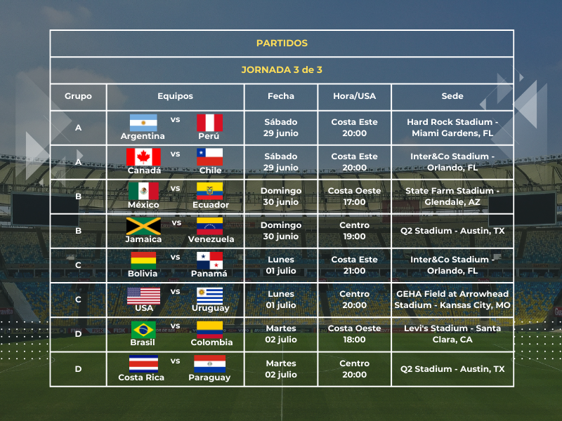 partido 3 de la copa américa